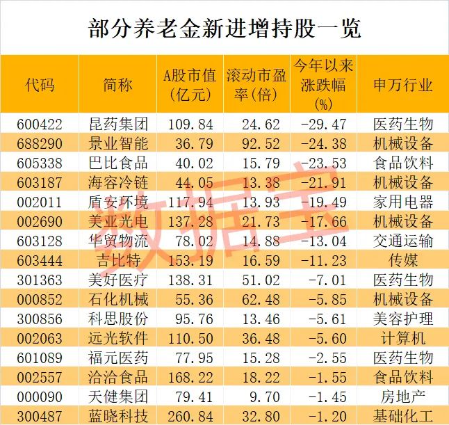 盘前有料｜上交所最新发声；三季度社保基金、养老金都买了啥……重要消息还有这些