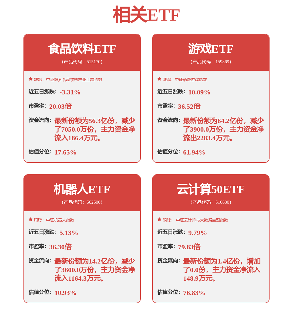 2023年度A股上市公司经济增加值创造力99强（EVA Top 99）报告