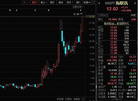 罕见“B转A”，今起停牌！A股并购重组进度表来了！科技板块周周入选股民“心头好”，并购重组成黑马