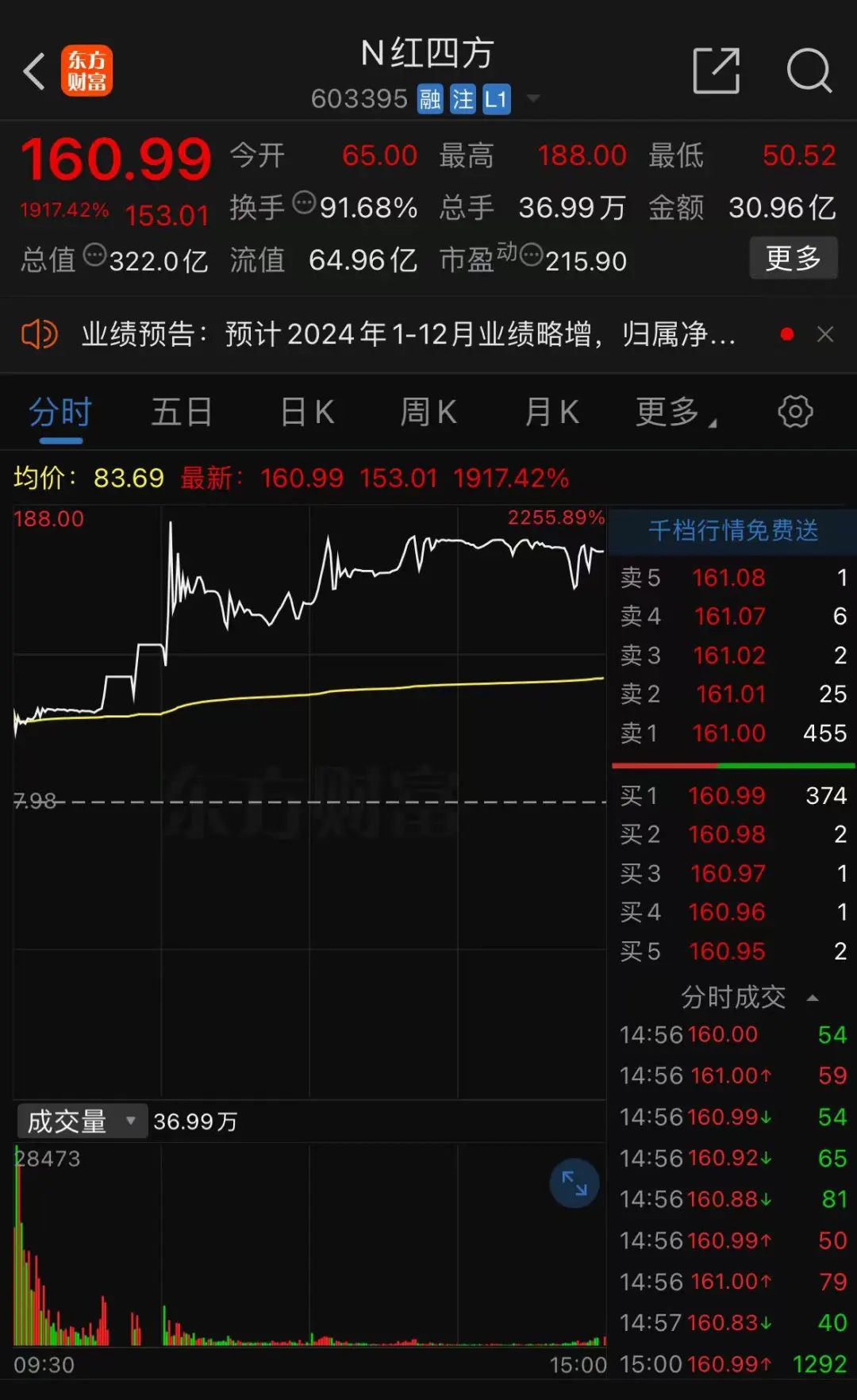 首日暴涨超1917%！超级”大肉签”，紧急发声！