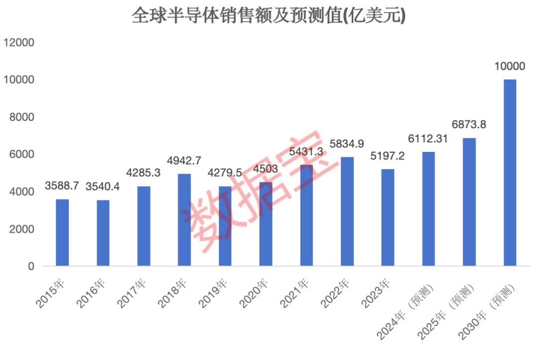 半导体+华为+5G概念的滞涨绩优潜力股出炉，仅12只