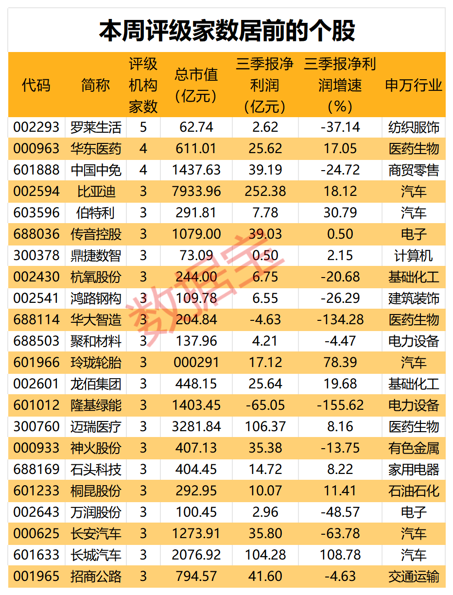 最新！机构看好的20只潜力股出炉