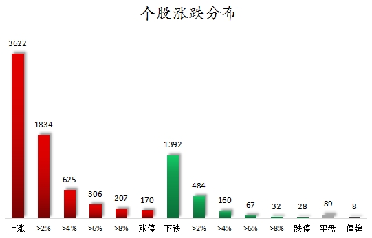 数据复盘丨纺织服装、传媒等行业走强，主力资金净买入56股超亿元，龙虎榜机构抢筹7股