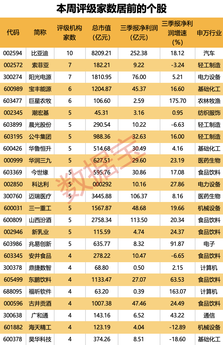 上涨空间均超50%，最高涨超80%！仅10股