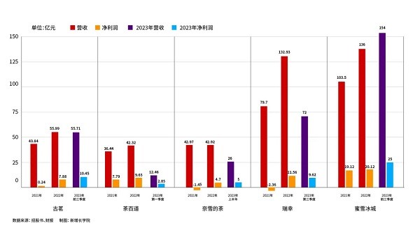 茶饮咖啡行业大战 ，顺丰同城成品牌扩张“关键武器”