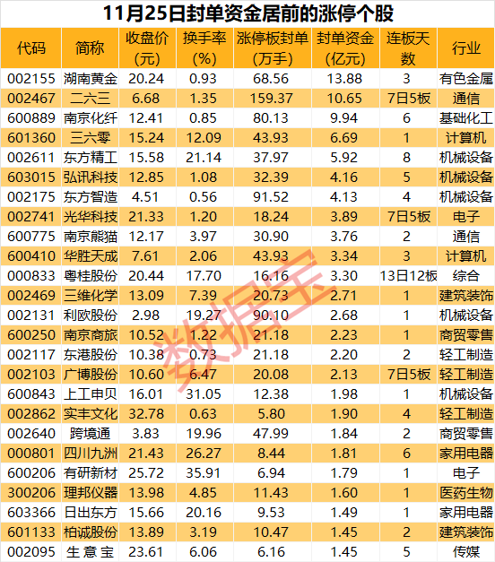 揭秘涨停丨这类股爆火，多股涨停