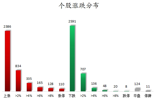 数据复盘丨南京化纤9连板，尾盘主力资金抢筹黑芝麻等，龙虎榜机构净买入9股