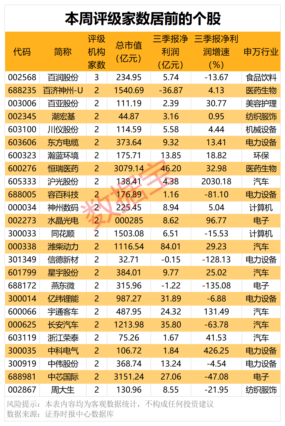 利好！重要政策将落地，这类股获机构重点关注