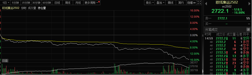 突然，大跌16%！发生了什么？