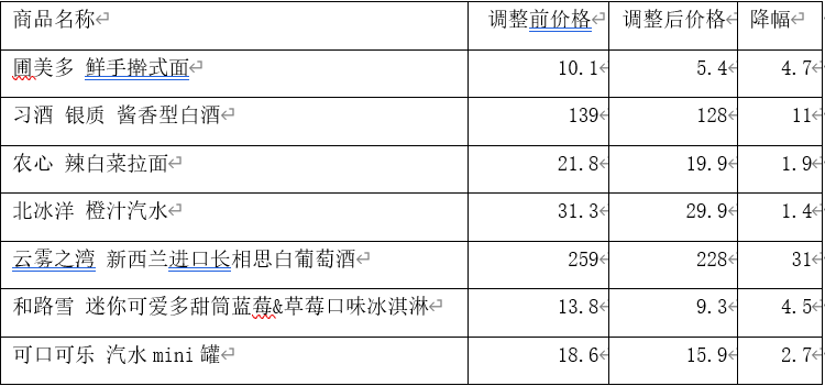 京东七鲜向全行业发起价格战 美团小象百款商品降价悄然应战