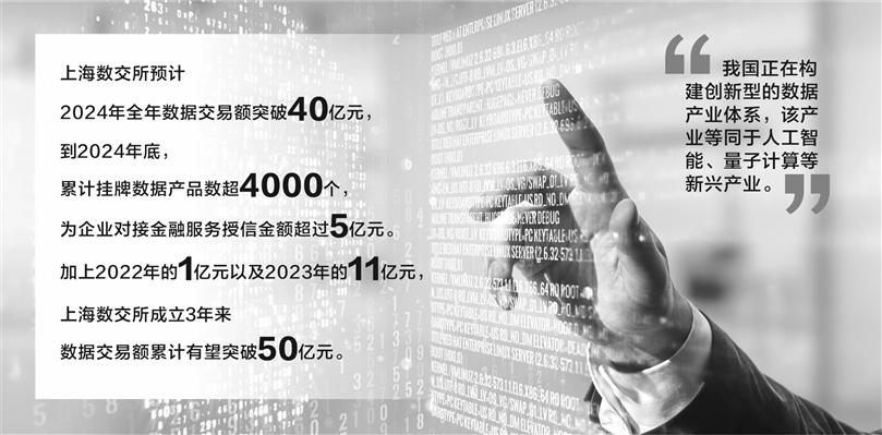 上海数交所成立3年成交额有望破50亿元，数据资产价值加快释放，数据产业有望成为我国经济新增长点