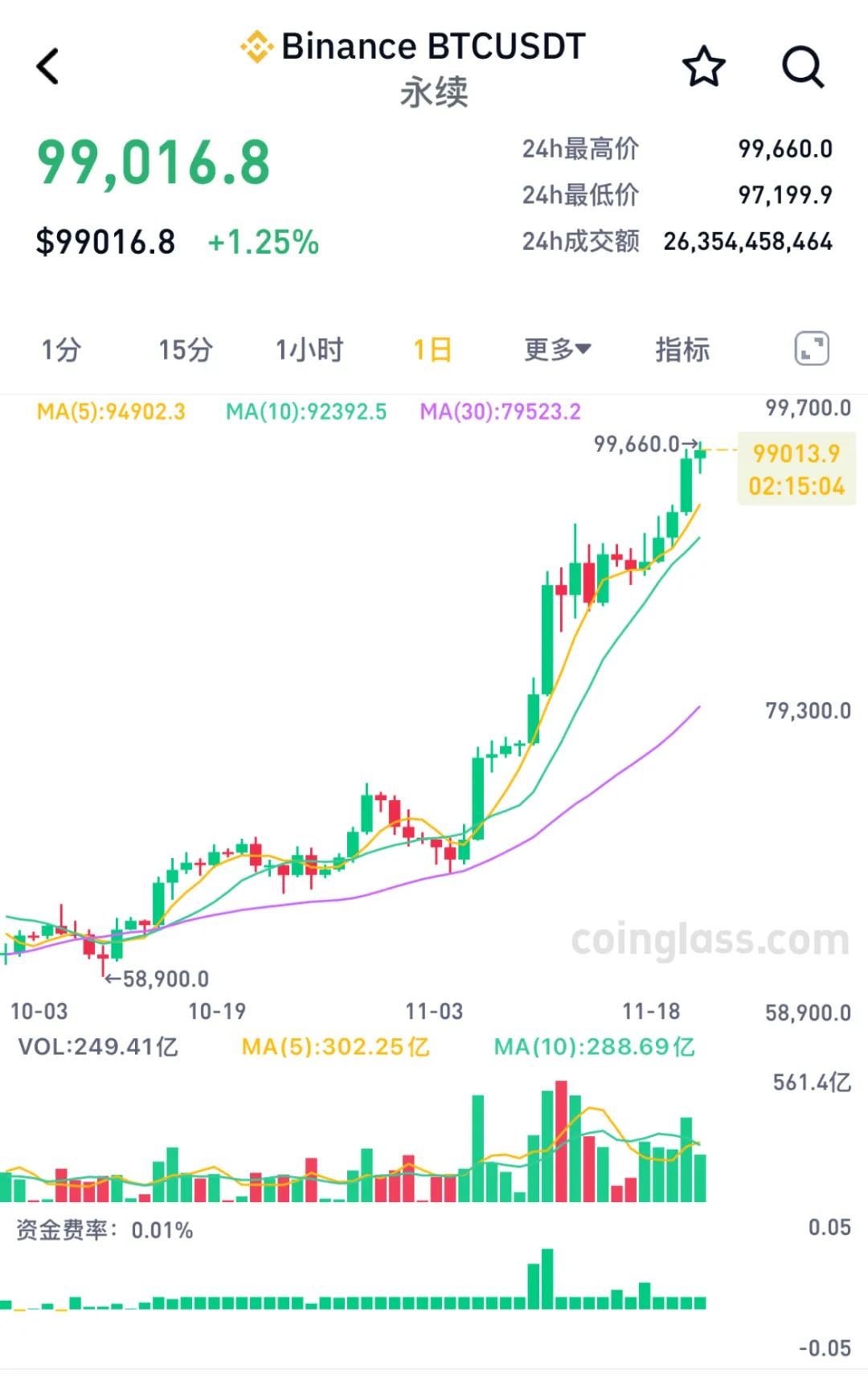 市场变化，超12万人爆仓！下周A股解禁市值超579亿元