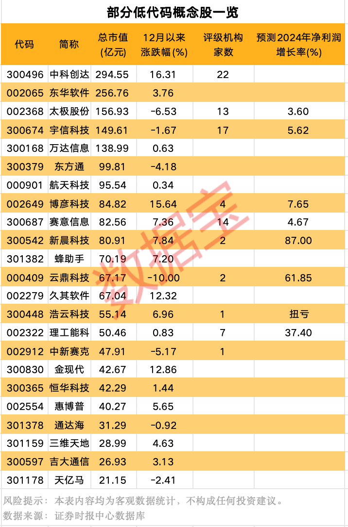 大事件，涉及并购重组