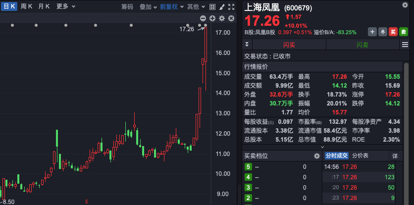 大交锋！A股，突现多股“天地板”、“地天板”！