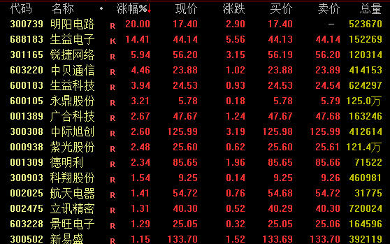 A股，午后突变！