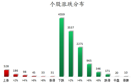 数据复盘丨178股被主力资金净卖出超亿元 龙虎榜机构抢筹9股