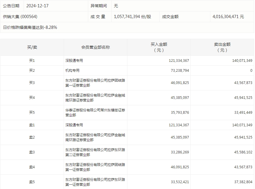 数据复盘丨178股被主力资金净卖出超亿元 龙虎榜机构抢筹9股