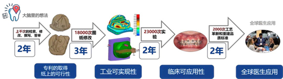 中国技术赢得国际尊重！欧欧医疗铁腕反击海外专利侵权