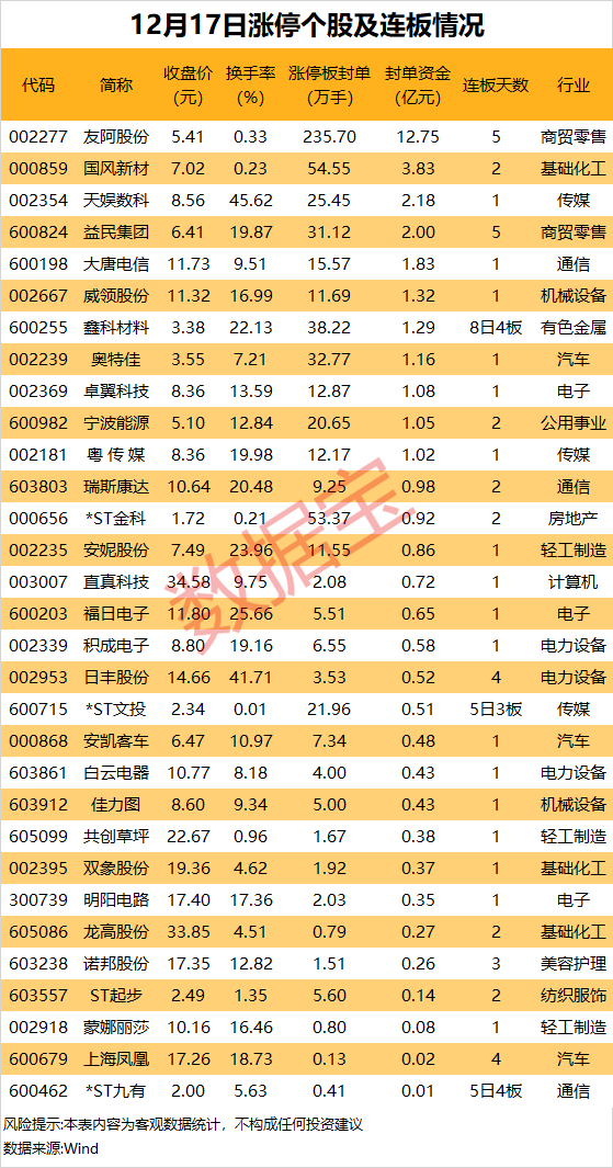 揭秘涨停丨龙头5连板，重组概念再度火爆