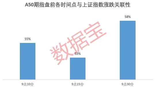 深度丨A50期指能成为A股风向标吗？