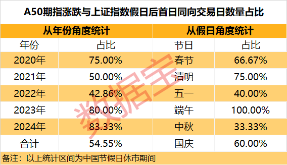 深度丨A50期指能成为A股风向标吗？