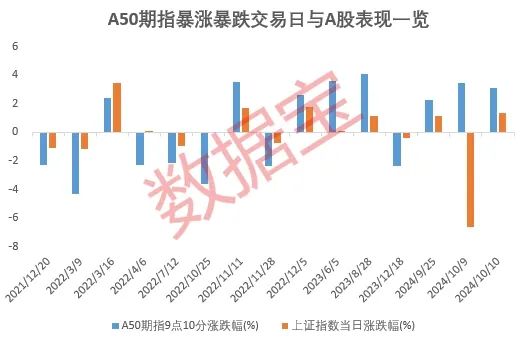 深度丨A50期指能成为A股风向标吗？