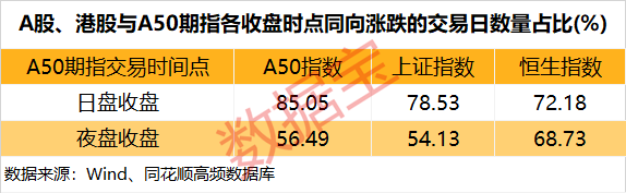 深度丨A50期指能成为A股风向标吗？