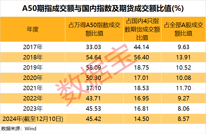 深度丨A50期指能成为A股风向标吗？