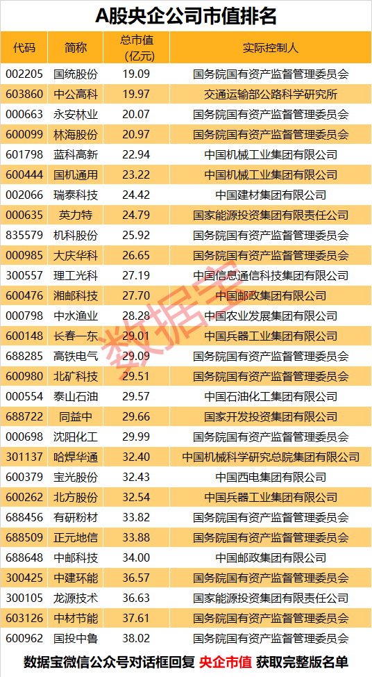 利好来了，国务院国资委重磅发布，事关央企！（附名单）