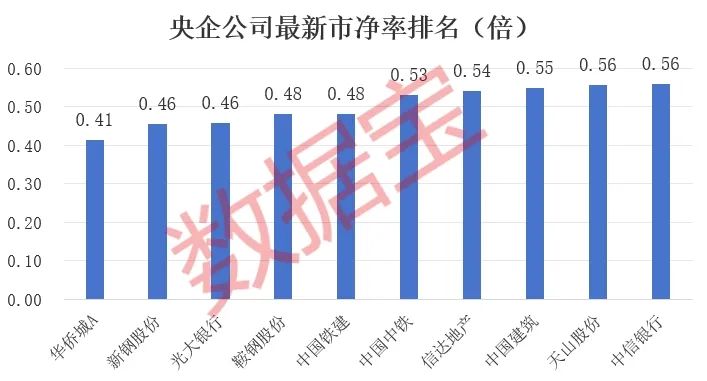 利好来了，国务院国资委重磅发布，事关央企！（附名单）