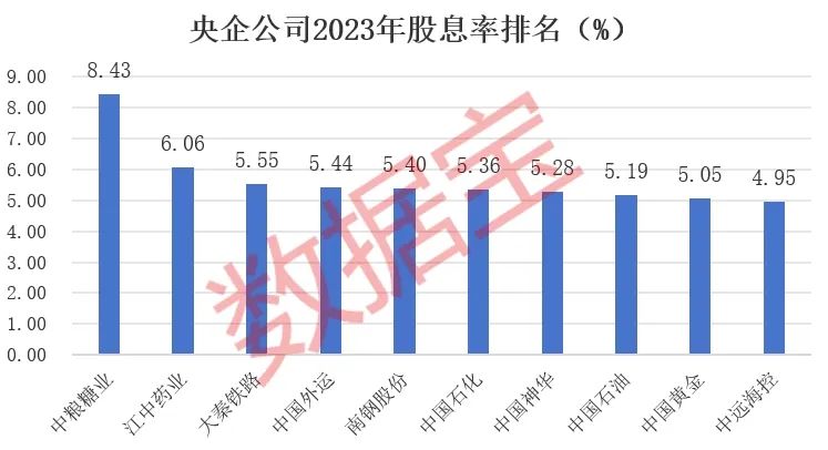 利好来了，国务院国资委重磅发布，事关央企！（附名单）