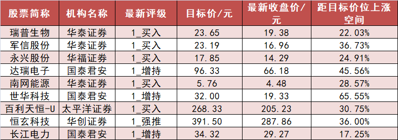 【17日资金路线图】计算机板块净流出142亿元居首 龙虎榜机构抢筹多股