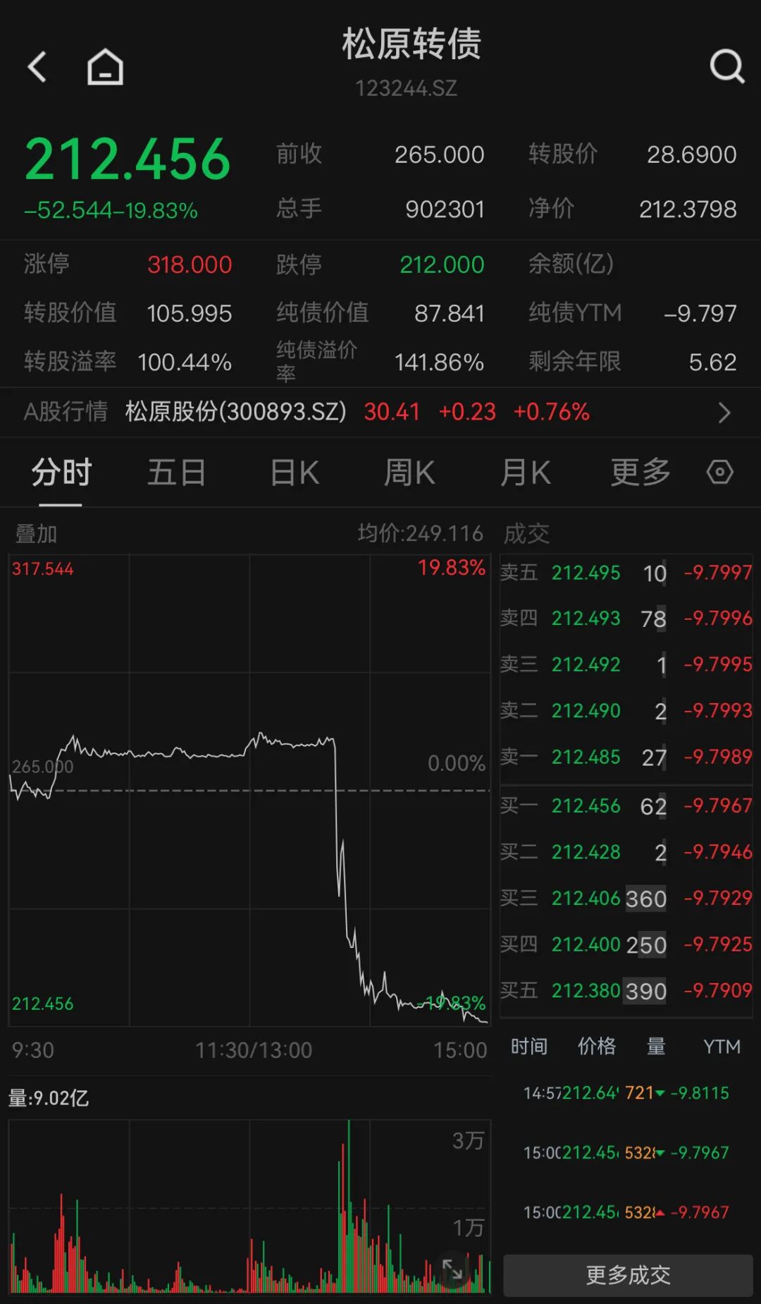 突发闪崩，大跌近20%！