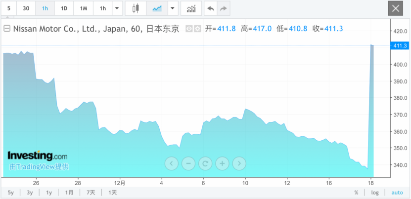 太突然！暴涨24%！