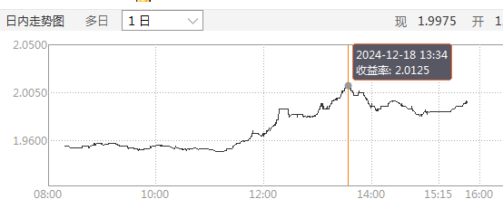 突发！全线跳水！啥情况？