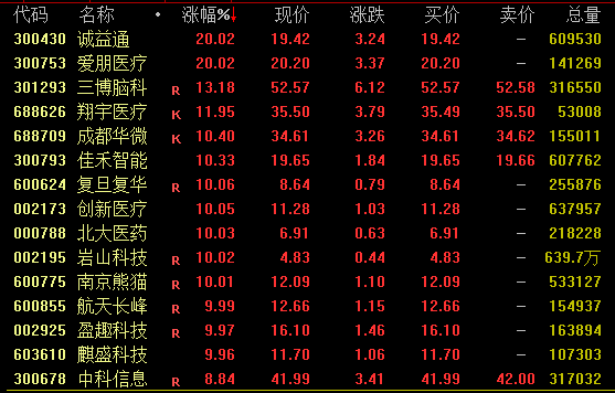 “药明系”尾盘集体异动！