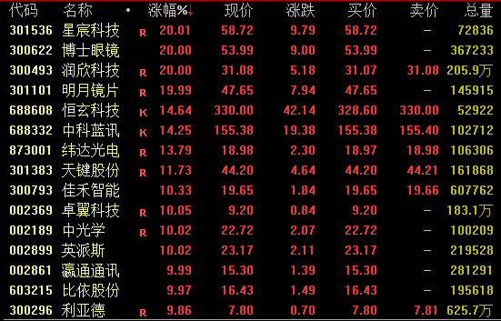 “药明系”尾盘集体异动！