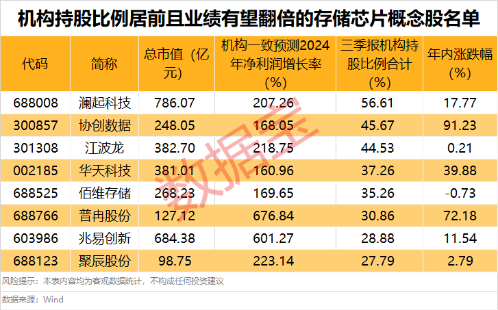 豆包助攻！这一领域崛起，资金加仓多只滞涨的业绩翻倍股