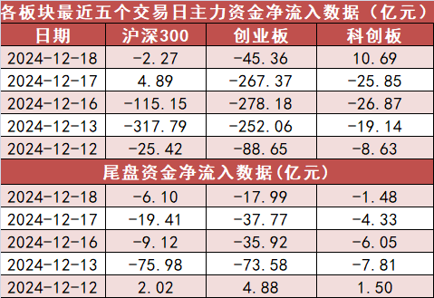 【18日资金路线图】电子板块净流入135亿元居首 龙虎榜机构抢筹多股