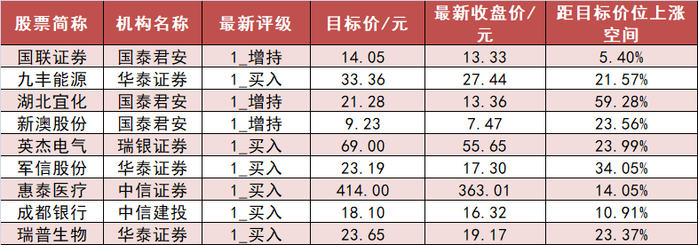 【18日资金路线图】电子板块净流入135亿元居首 龙虎榜机构抢筹多股