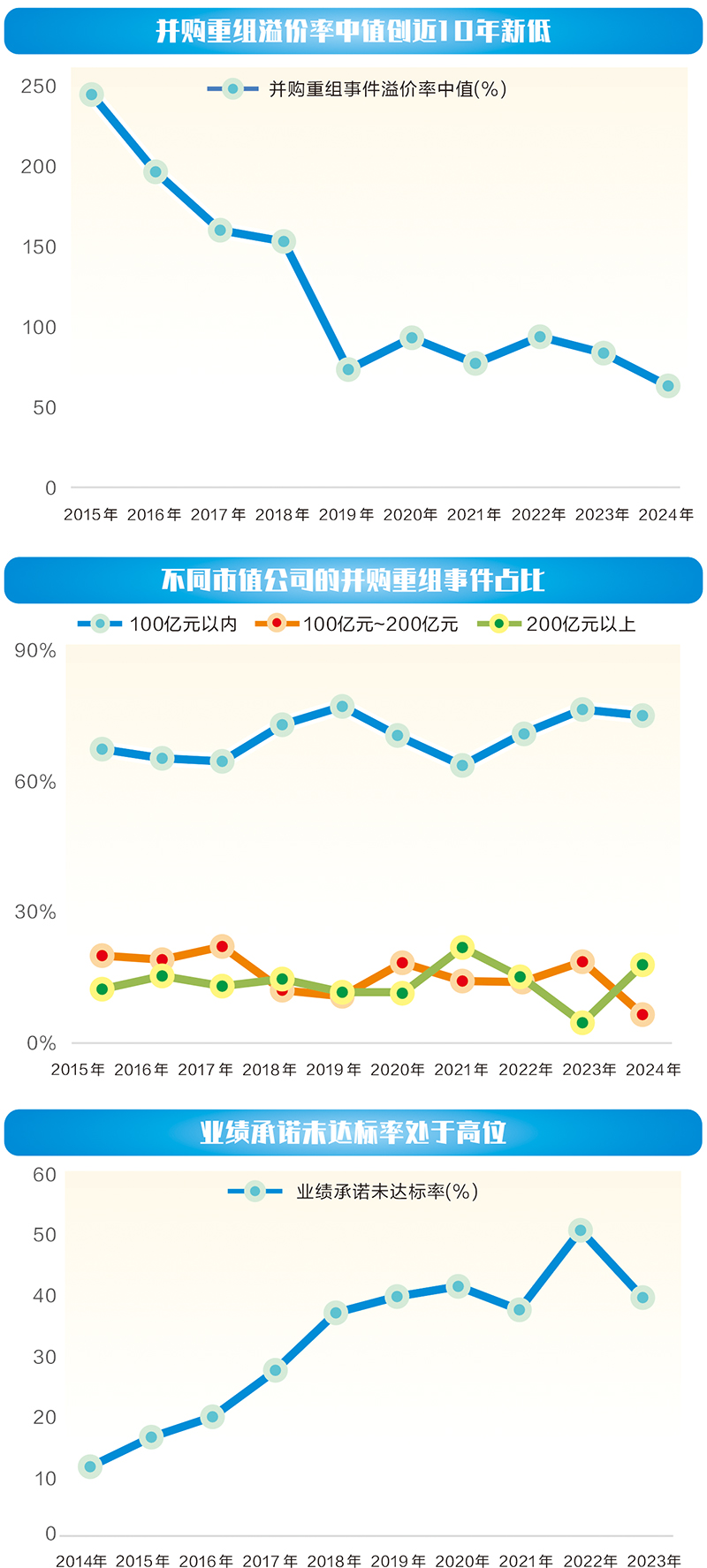 政策给力企业发力 2024年并购重组呈现七大特征