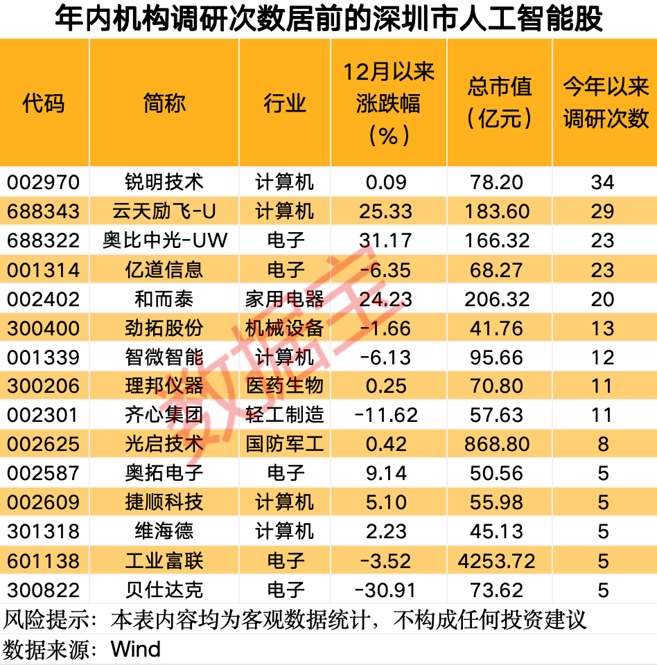 黑天鹅突袭，全线大跌！