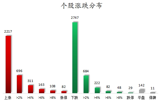 数据复盘丨友阿股份7连板，主力资金净买入81股超亿元，龙虎榜机构抢筹11股