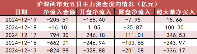 【19日资金路线图】电子板块净流入逾99亿元居首 龙虎榜机构抢筹多股