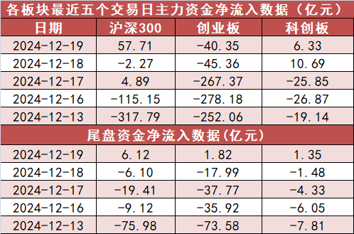 【19日资金路线图】电子板块净流入逾99亿元居首 龙虎榜机构抢筹多股