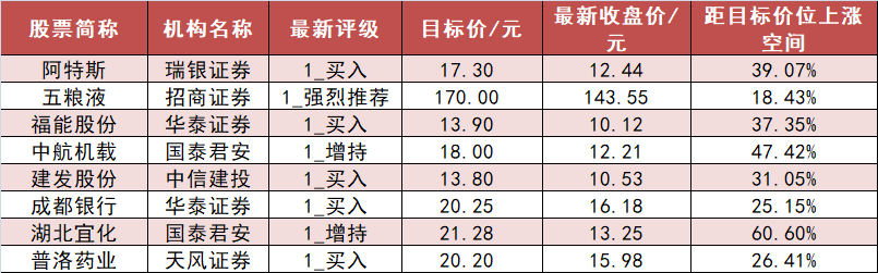 【19日资金路线图】电子板块净流入逾99亿元居首 龙虎榜机构抢筹多股