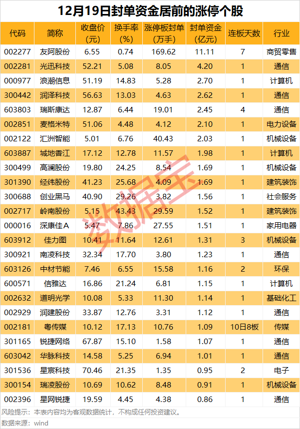 揭秘涨停丨利好不断，算力板块集体涨停