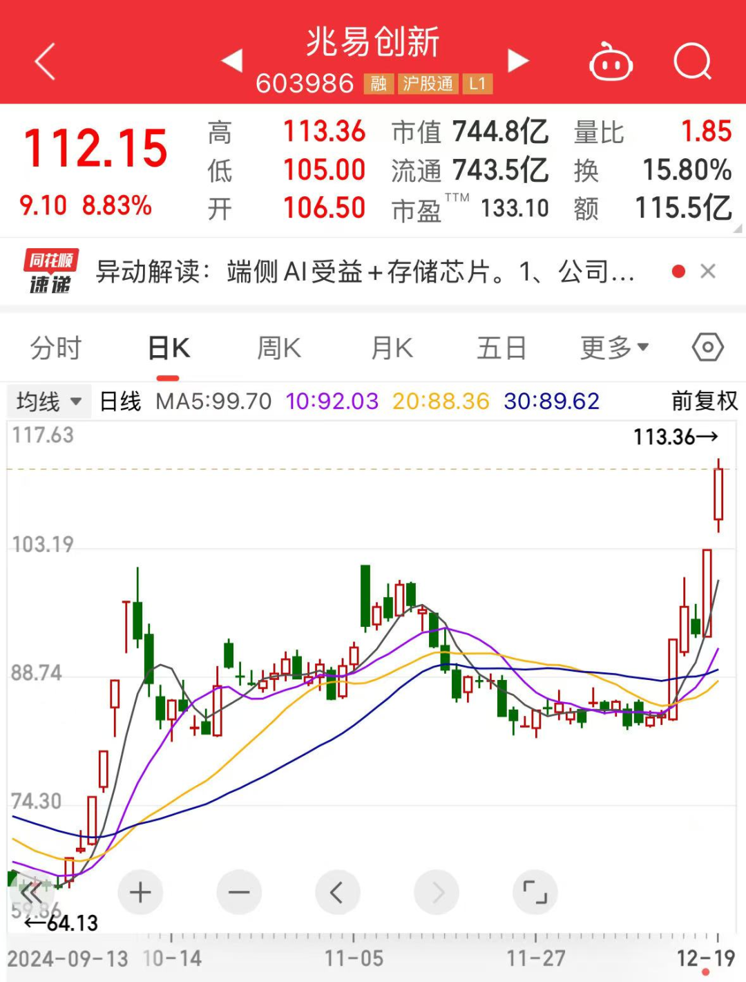 A股日成交冠军揭秘：38股上榜，股价最大回撤超40%