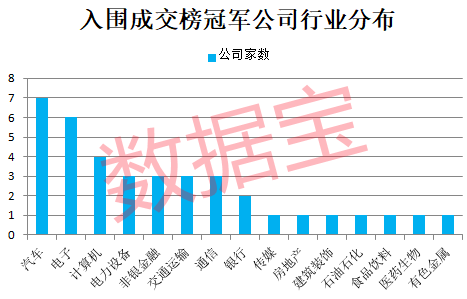 A股日成交冠军揭秘：38股上榜，股价最大回撤超40%