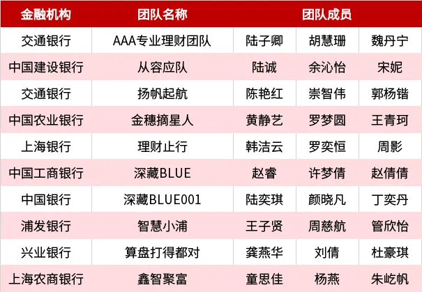 天弘基金杯·第20届上海十佳理财之星颁奖典礼隆重举行